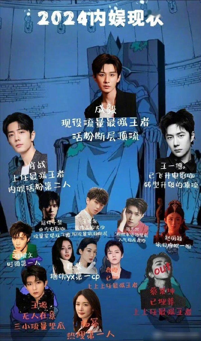 成毅已经赶超肖战&王一博了吗？ ​​​