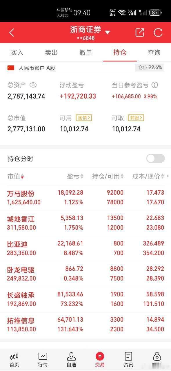 炒股，你不要捉急。做好手里的即可。耐心等待涨停！ ​​​