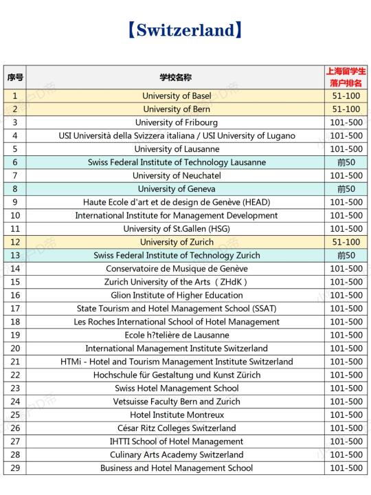 2025年瑞士高水平大学留学生落户上海！~