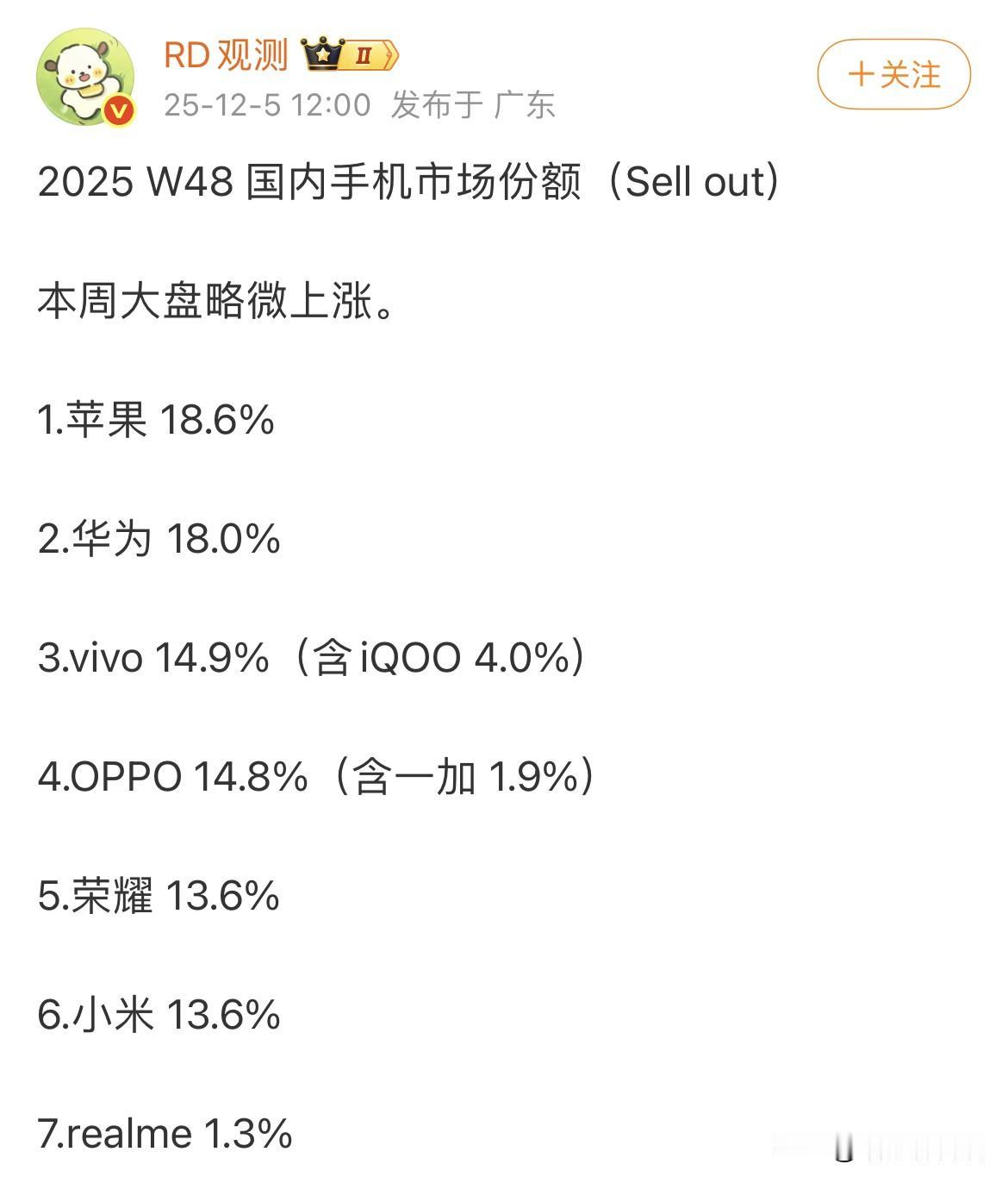 苹果这也太猛了吧！mate 80系列首销居然也没超过...

虽然知道ipho