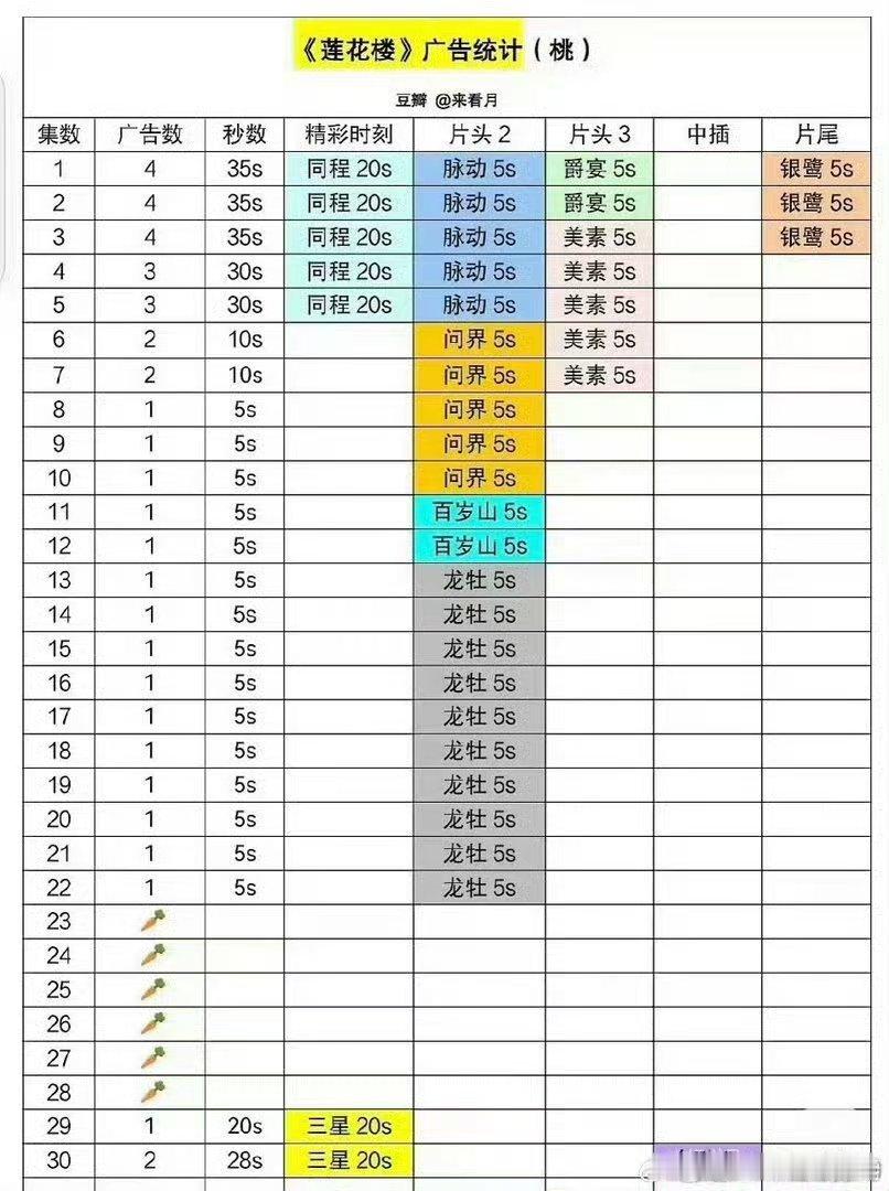 爱奇艺top10剧集没有莲花楼爱奇艺说11部总收益67亿，ie说莲花楼ip总营收