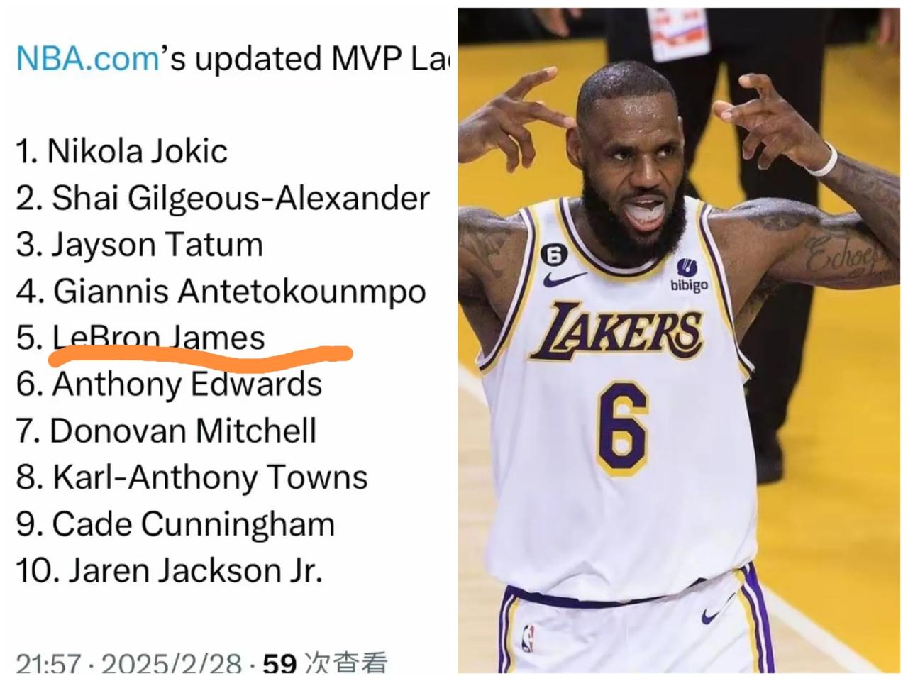 37岁的库里没进入前10！
37岁的杜兰特没进入前10！
40岁的詹姆斯却进入了