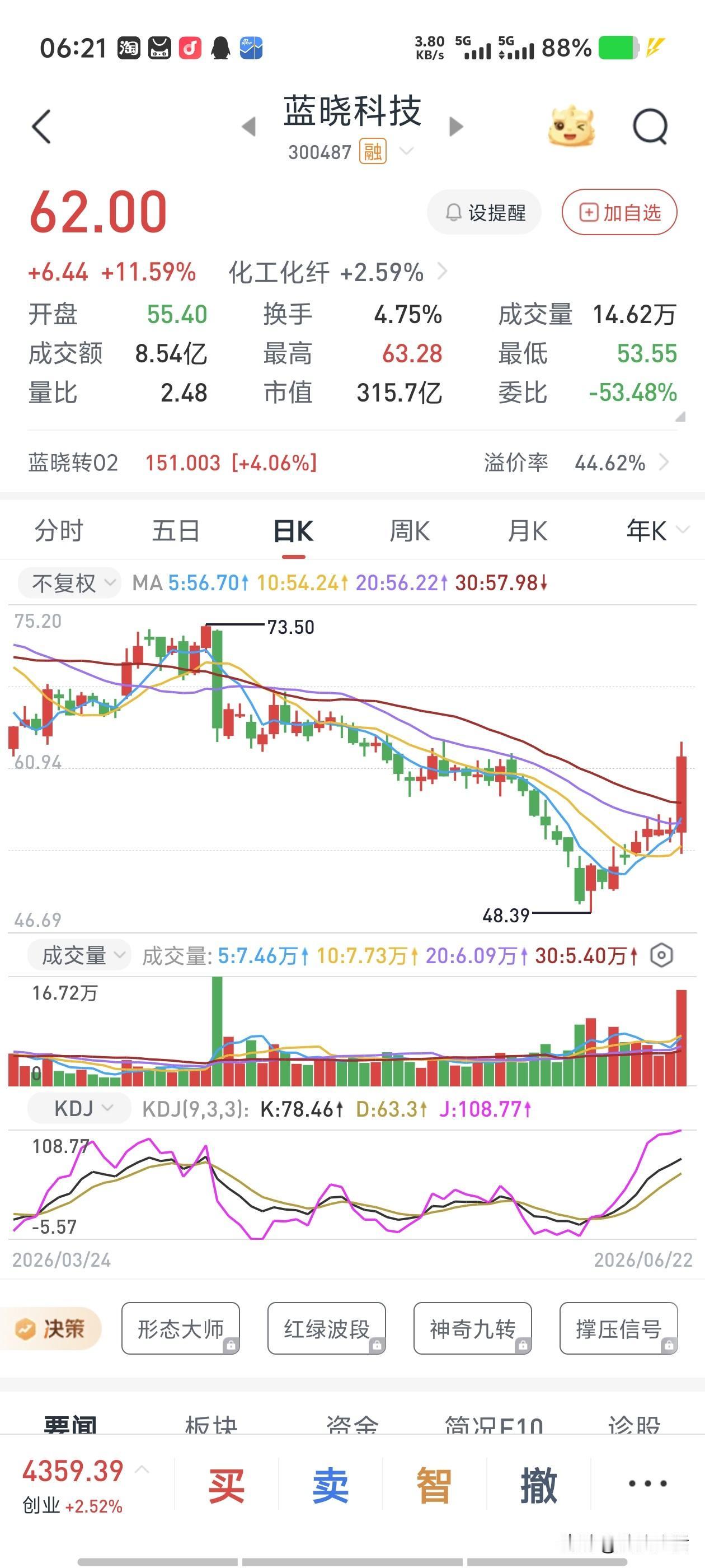 今天注意到，很多人可能没注意到，6月22日蓝晓科技（300487）大涨11.59