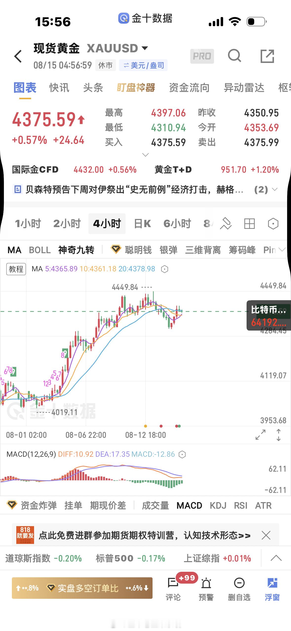 黄金  下周怎么看，回调结束，肯定先看涨，需要跟上实时行情的可以周一开始，在老余