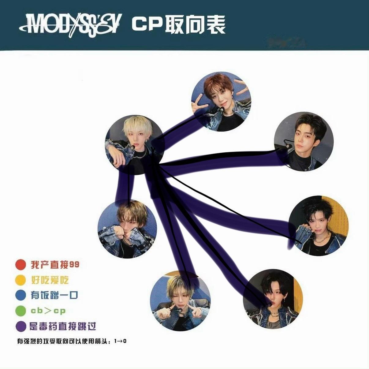 我对老摩的的cp观： 