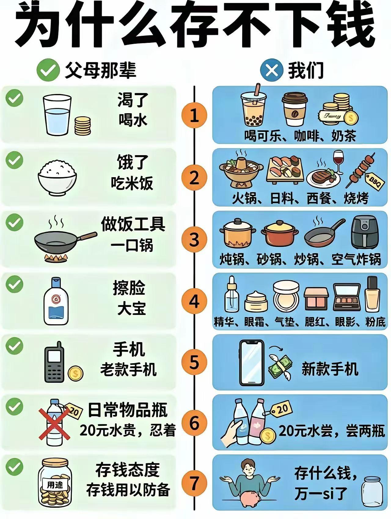 我们面对太多太多的消费陷阱了！
