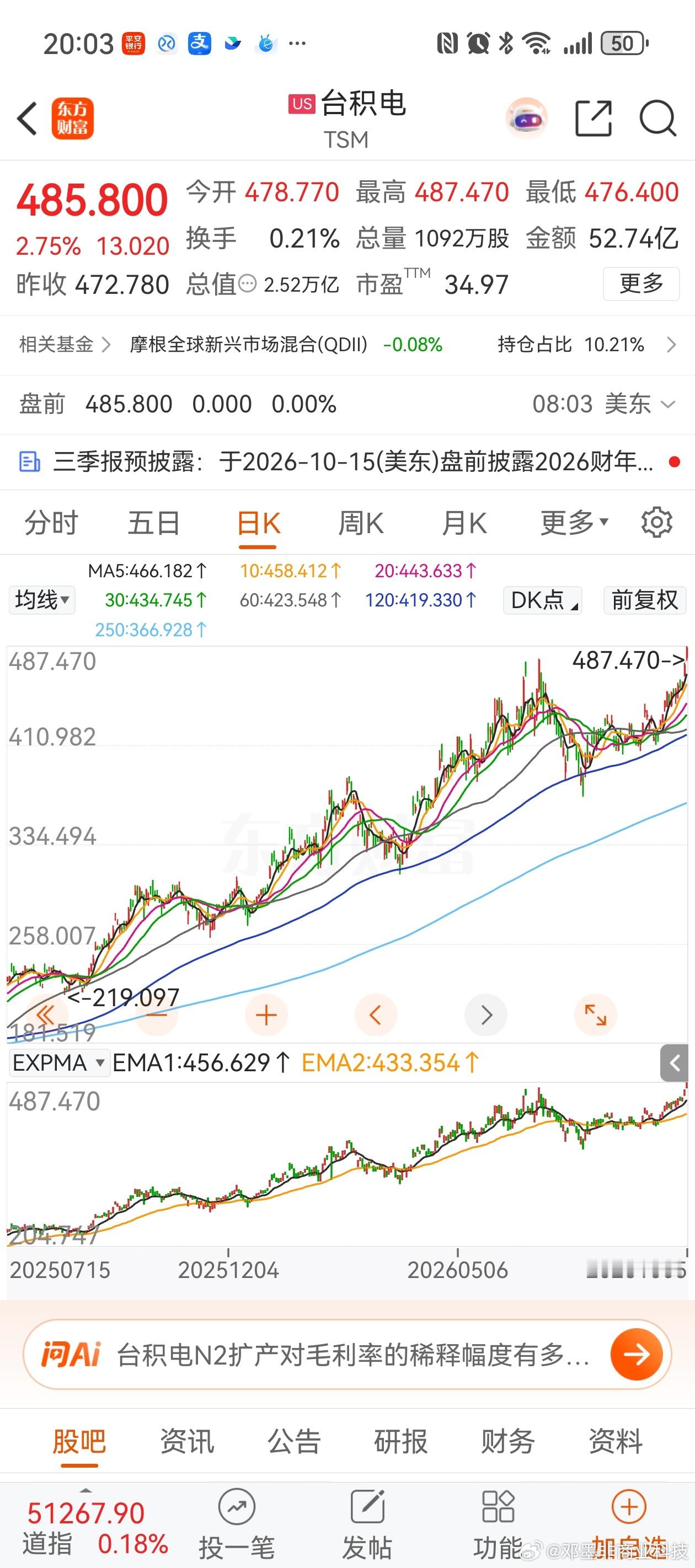 台积电股价创历史新高，总市值突破2.5万亿美元。高盛重申对台积电的“买入”评级，