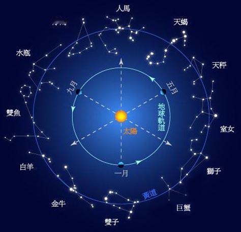 【你为什么会相信星座？】看到 本周狗屎运最旺的星座 这个话题上了热搜，为什么这么
