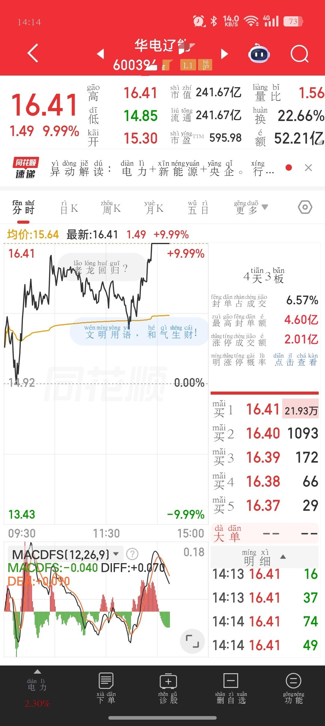 华电，又卖飞