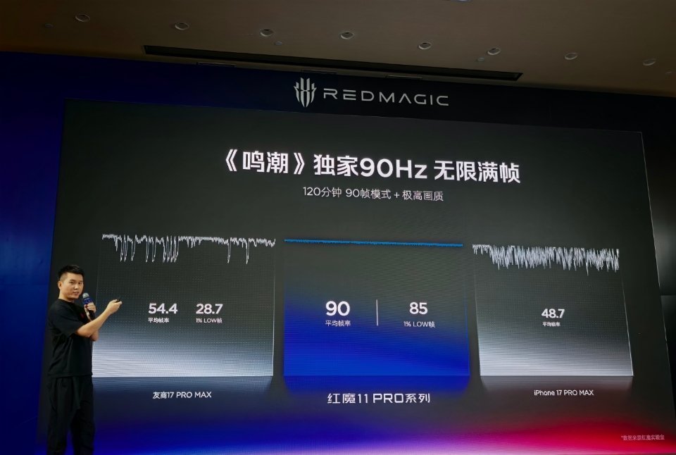 红魔 11 Pro+ 对比 17 Pro Max《崩坏： 星穹铁道》黄金的时刻 