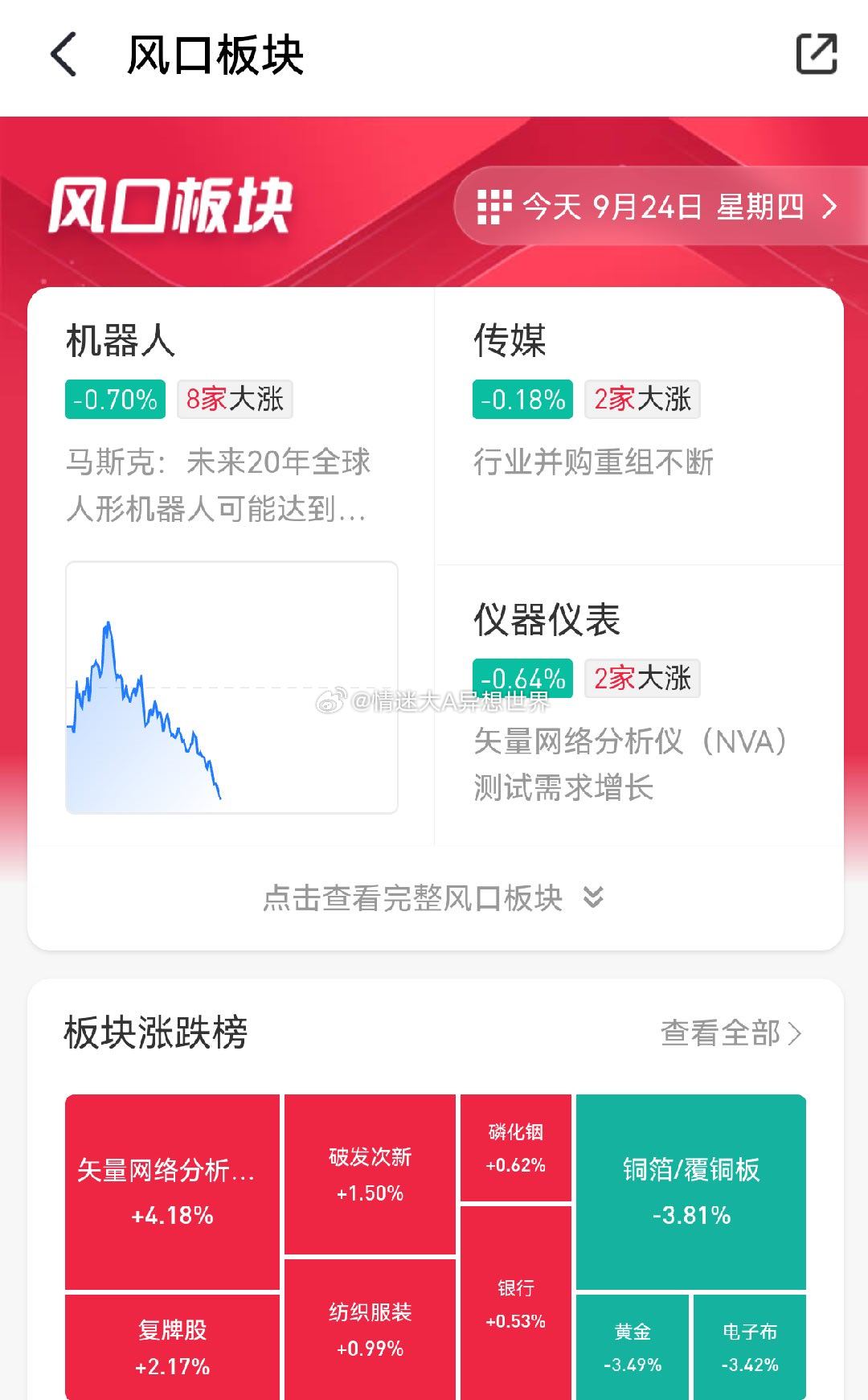 再来看科技这边👇先看最近持续性好的元件方向，竞价开出来节点的超声电子低开，一直
