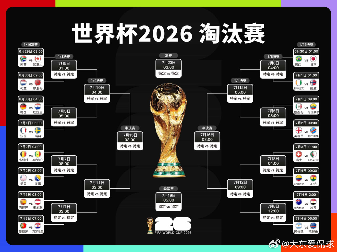 今晚世界杯32强淘汰赛，休息了两天，今晚继续大家庭提前给兄弟们发车 我在🔝等你