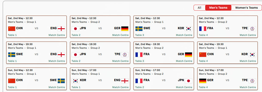 20260502｜伦敦世乒赛赛程5月2日17:00（北京时间）女子团体Group