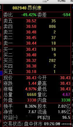 集合竞价强势个股！芳华剧本[超话] ​​​