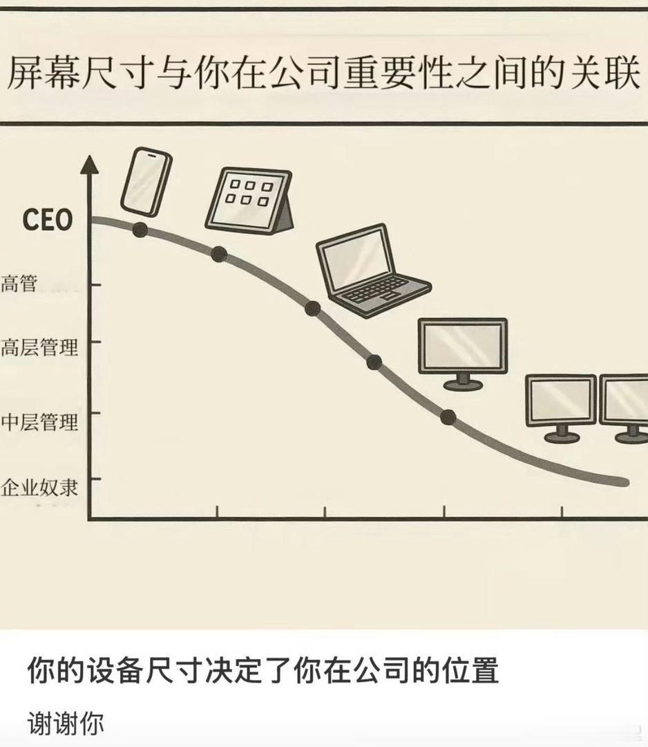 设备尺寸决定了你在公司的位置共勉吧各位 