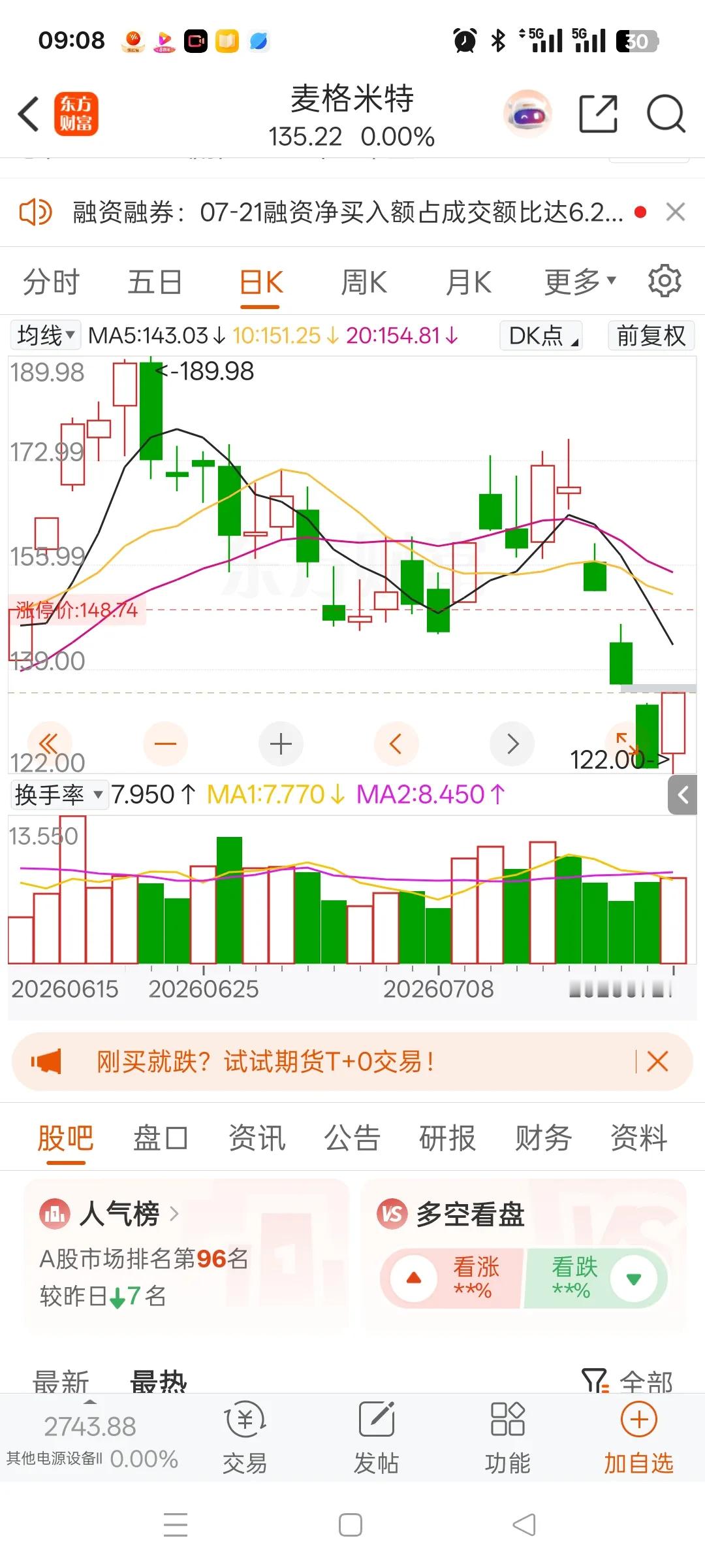 一位股民在社区里崩溃失声痛哭，上周二在170元重仓买入麦格米特icon3万股，足