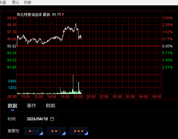 油上蹿下跳的，周末谈判究竟还谈不谈？双方都开始打嘴炮了，全球嘴炮嘴硬的几个国家是