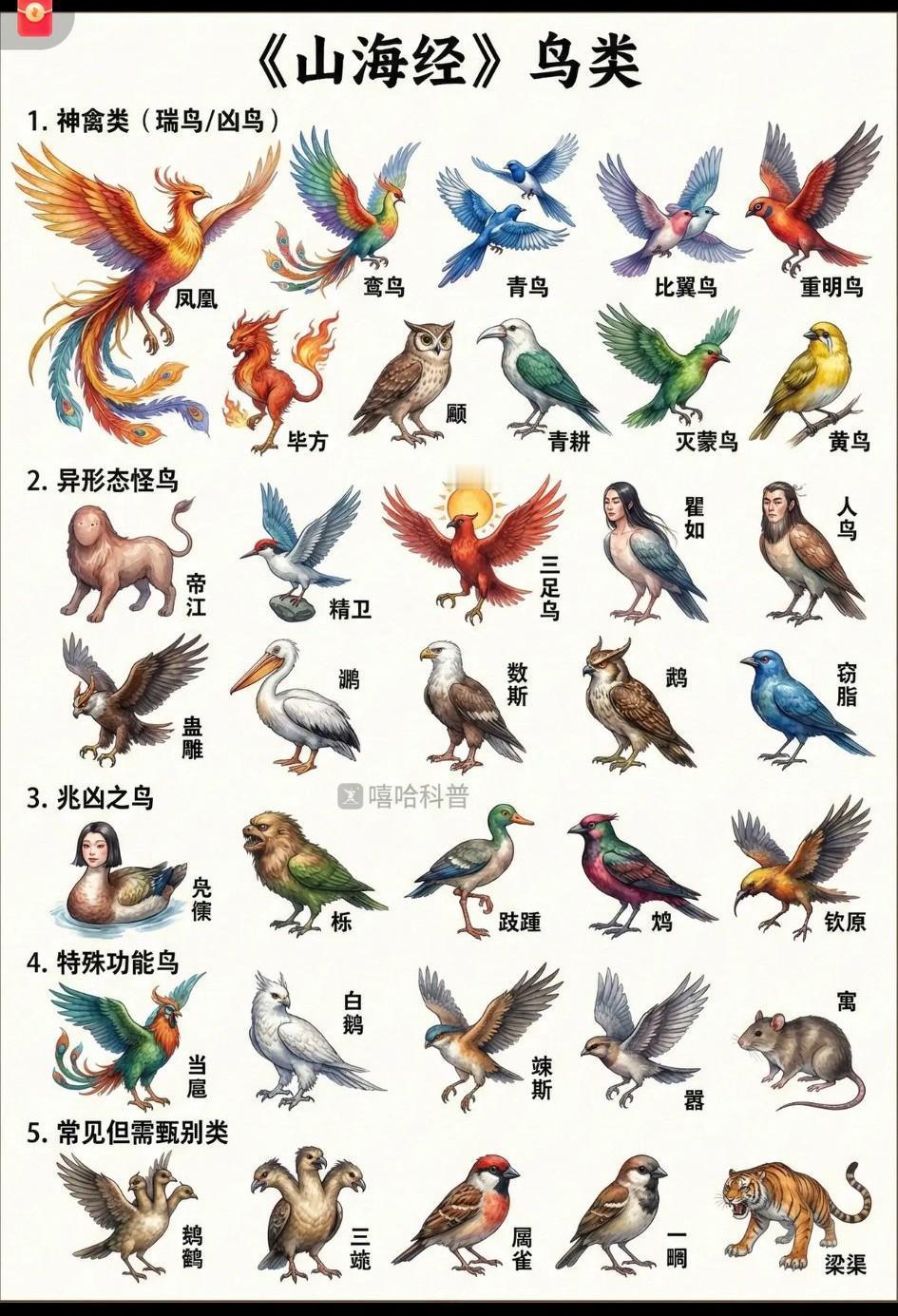 山海经鸟类九大战力排行！[微风]结合神话典籍与民俗研究，按神话战力权重（攻击9/