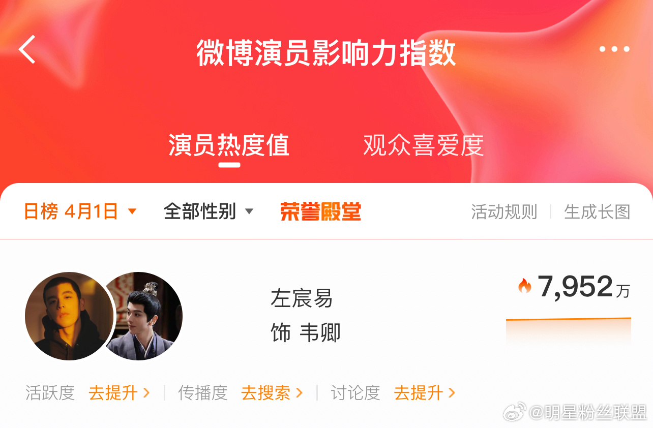 微博青云演员专项  参演作品《月鳞绮纪》，开播首日微博演员影响力指数突破7000