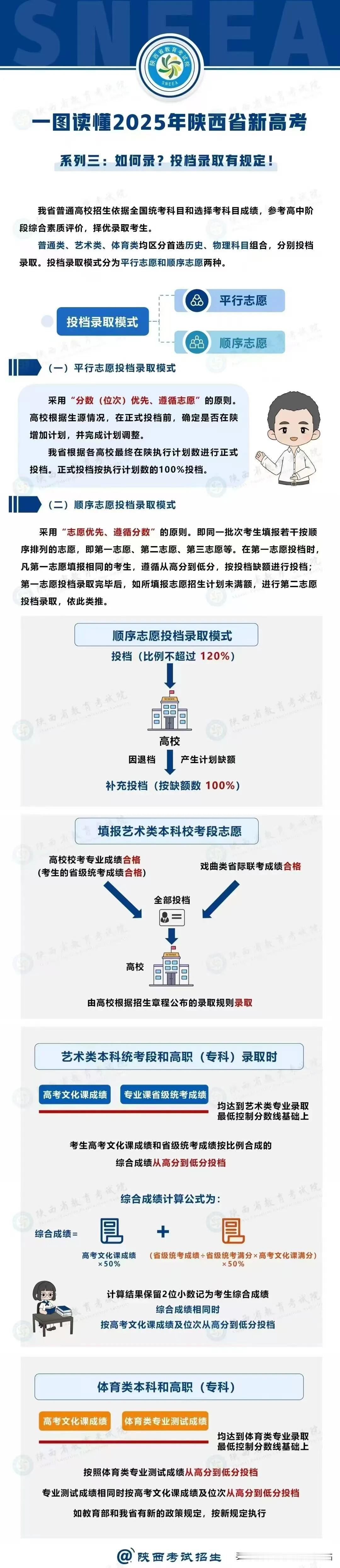 一图读懂2025年陕西高考志愿填报及录取！陕西
