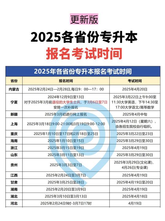 2025各省份专升本报名考试时间