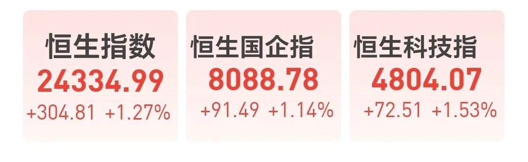 基金：这个原因让今天指数大幅度跳水日本和韩国市场今天上涨，日本上涨了1.52%，