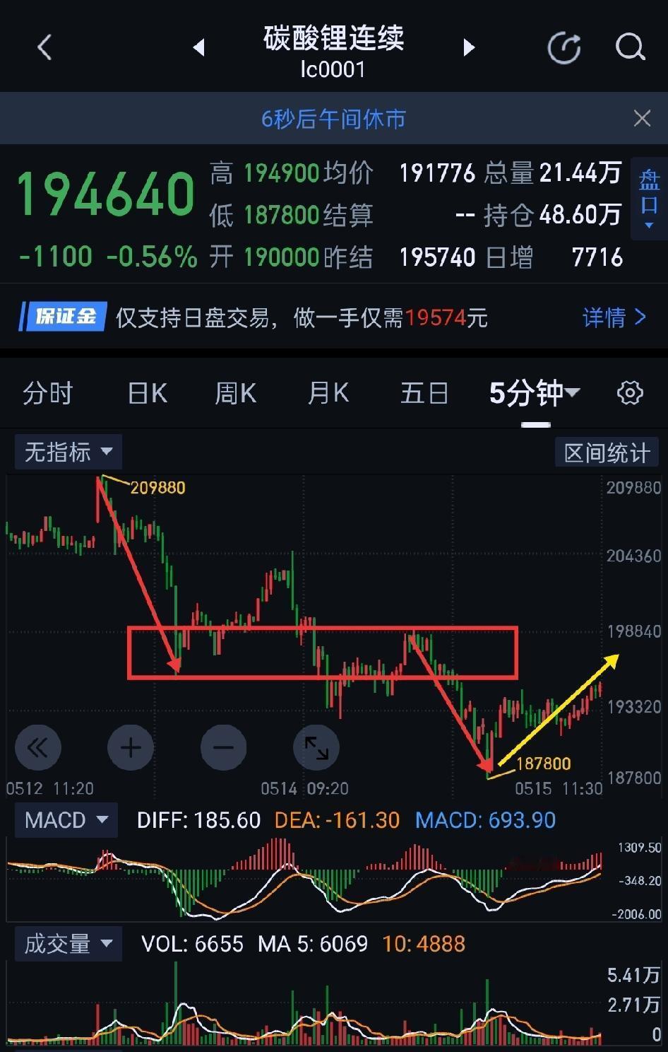 碳酸锂，如期修复。                            碳酸锂