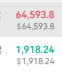BTC/ETH方向：箜目标：62500/1880补仓：65100/1940防守：