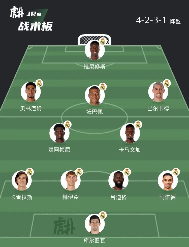 如何评价皇马这套阵容？ 