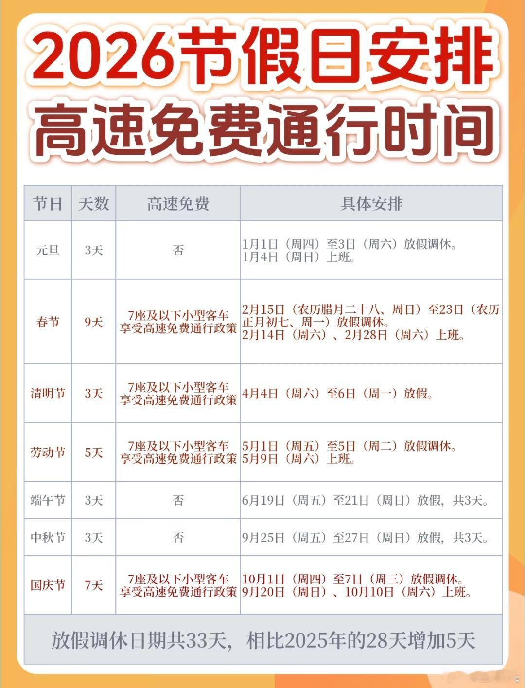 春节连休9天高速免费 9天免费通行，新能源车就很省钱。