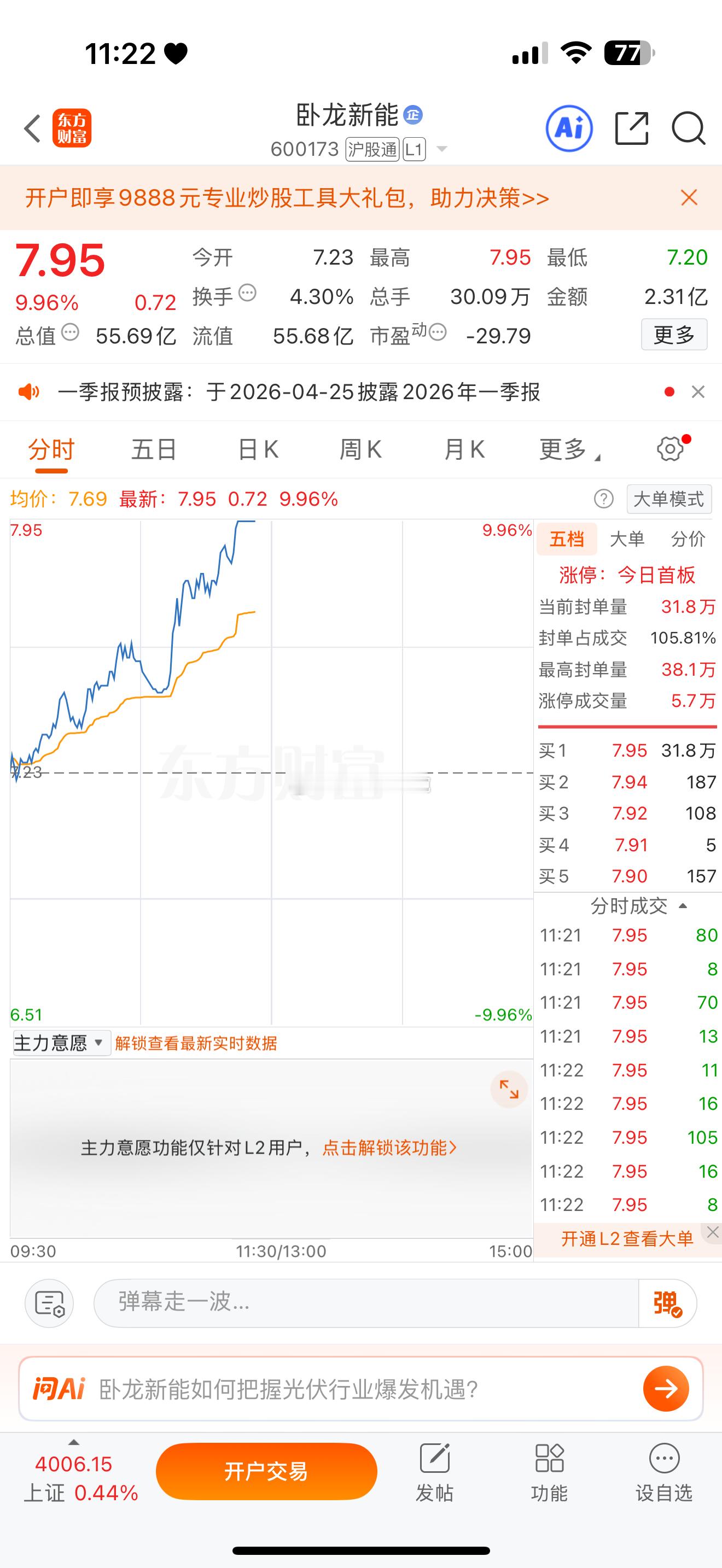 早上出了又进，600173卧龙新能直接涨停！连续两只票全涨停，这节奏太舒服了～友