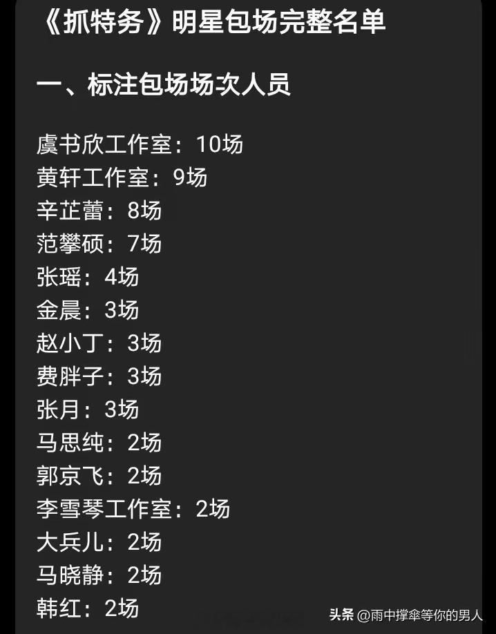网友发现猫眼专业版包场后台记录，虞书欣工作室包了10场，黄轩工作室9场，韩红2场