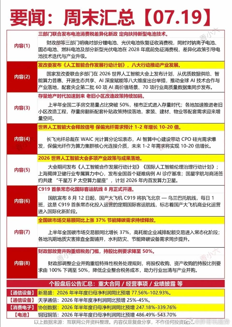 7.19周日  周末财经要闻汇总！1.电池消费税2.人工智能3.保偏光纤4.国产