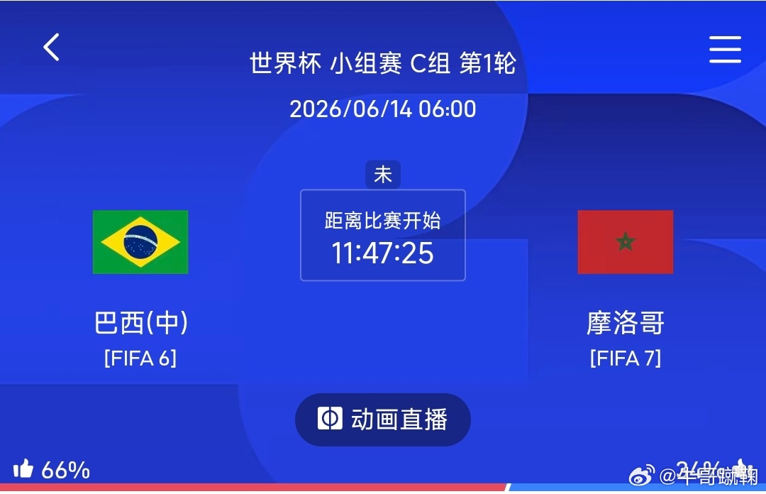 世界杯🏆——三战三捷🔥有谁注意？绿茵场上从来不缺可能，缺的是信心、胆量、勇气