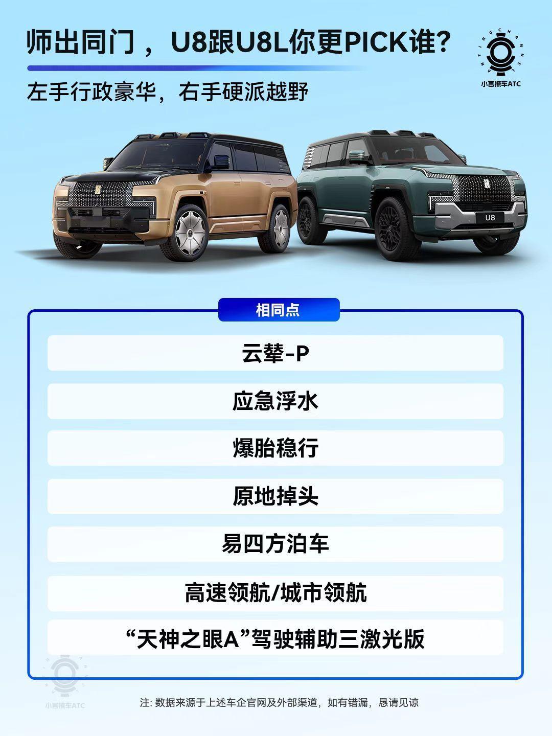 同门较量，仰望U8L VS U8！不管是销量还是市场口碑，仰望U8都堪称目前为止