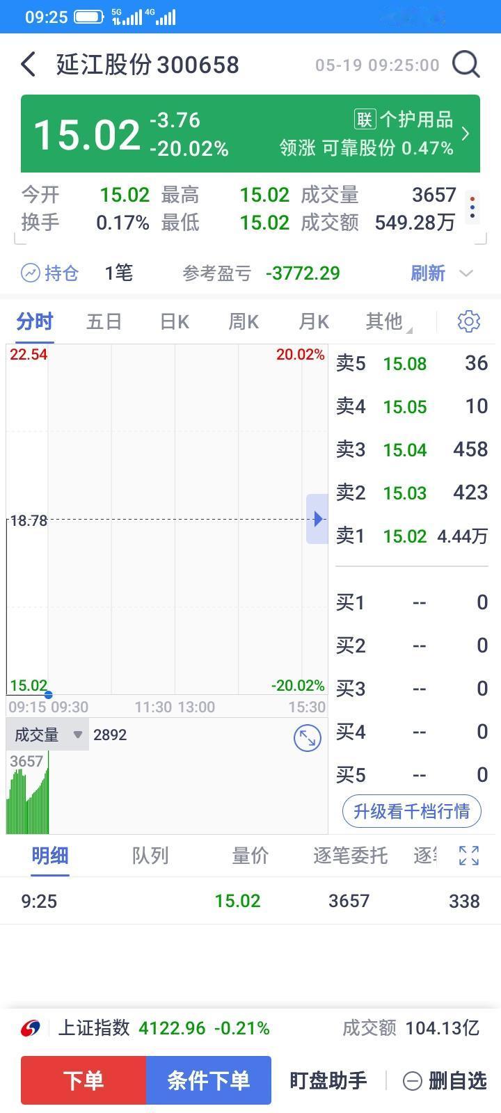 2026.05.19，又踩雷了，延江一直阴跌七八天了，一直舍不得止损，今天来个大