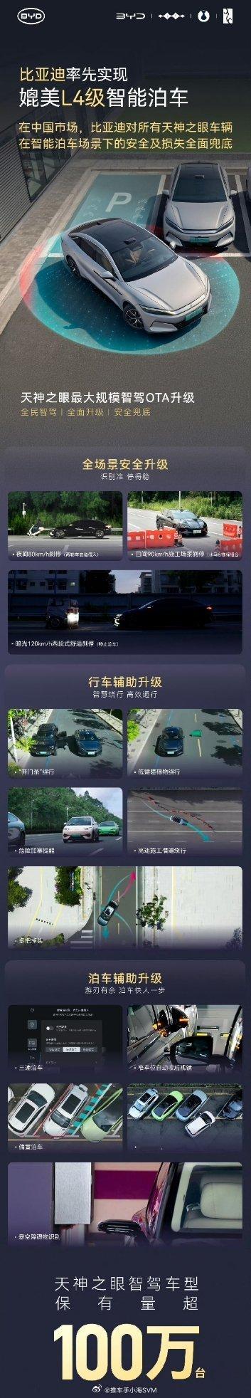 比亚迪实现媲美L4级的智能泊车。或许如今很多人对车企宣传自家的智驾有多牛已经无感