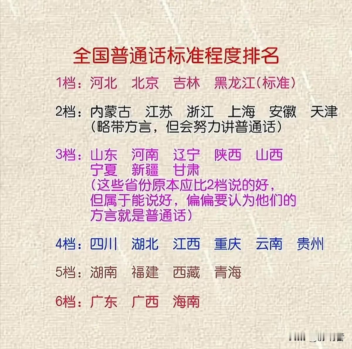 重来！上海放在第六档才不辜负它的发音，几乎是最难听懂的。陕西、辽宁、甘肃原本更适