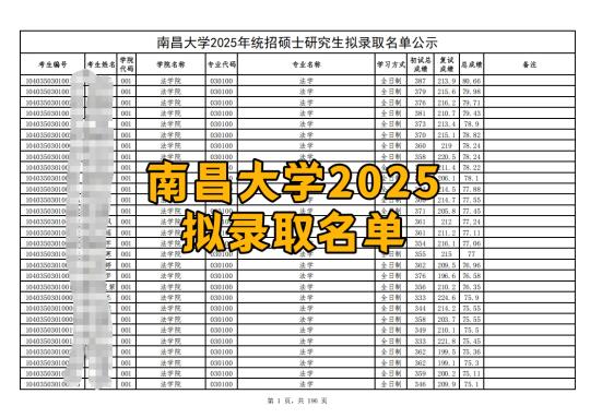 南昌大学2025考研拟录取名单汇总