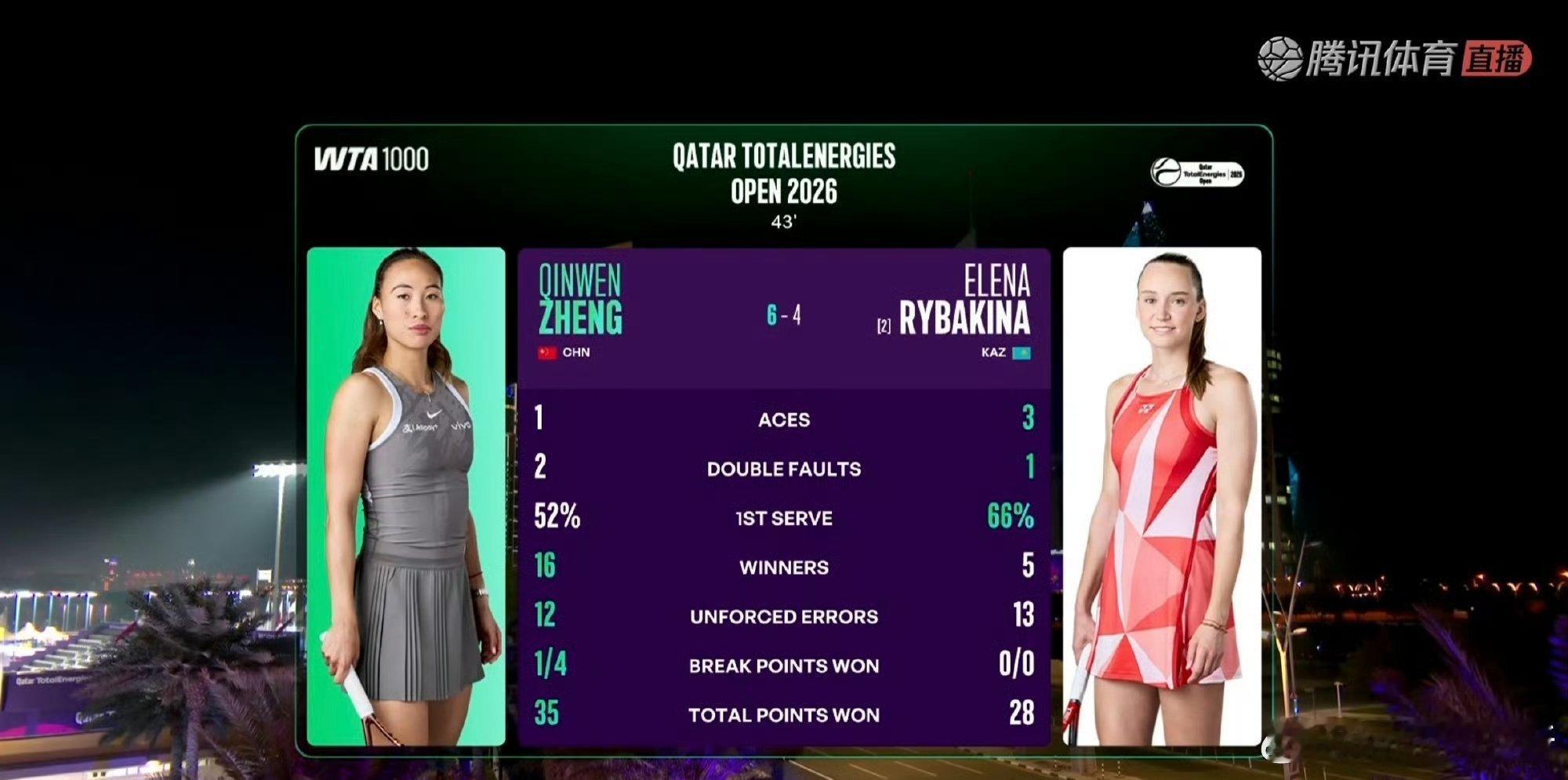 火力全开的一盘郑钦文vs莱巴金娜 16-5制胜分