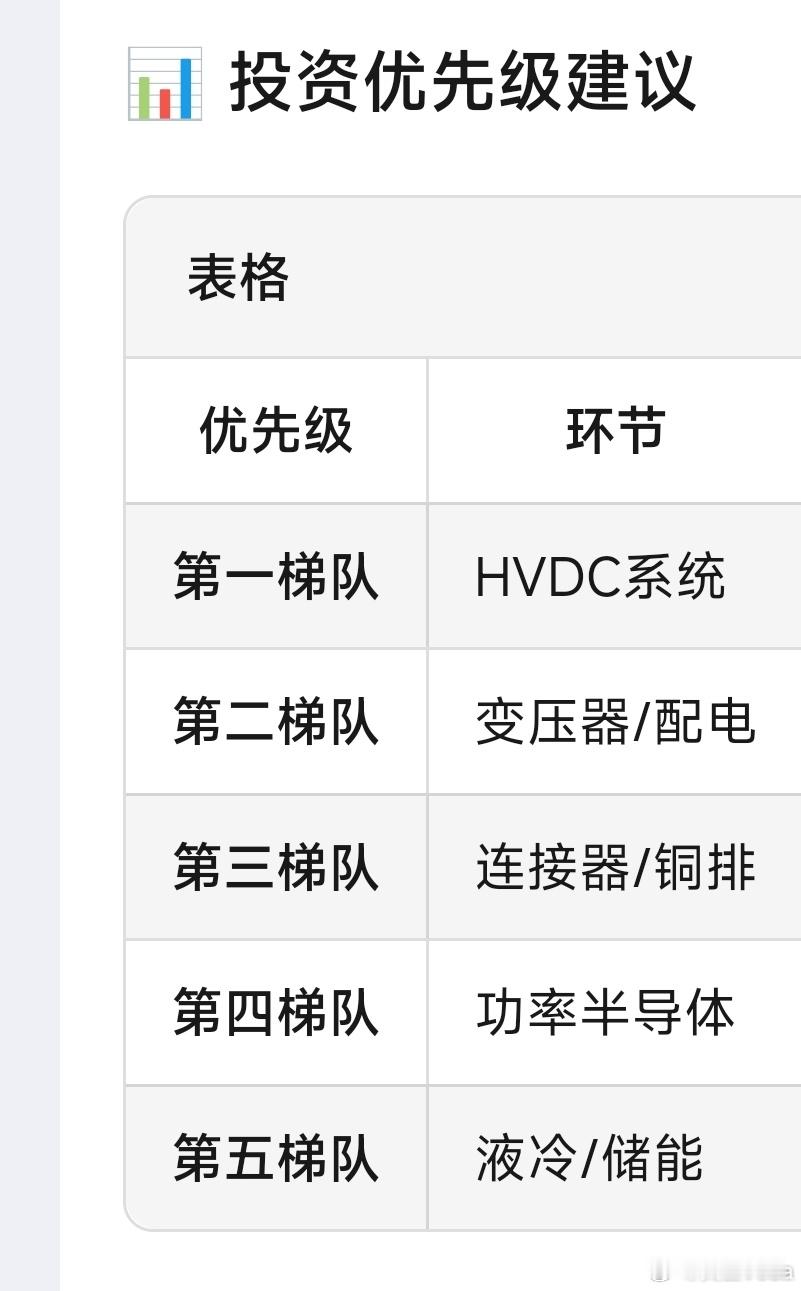 花旗发了个800V AI数据中心电力深度报告国内最受益的…终究是电⚡。 