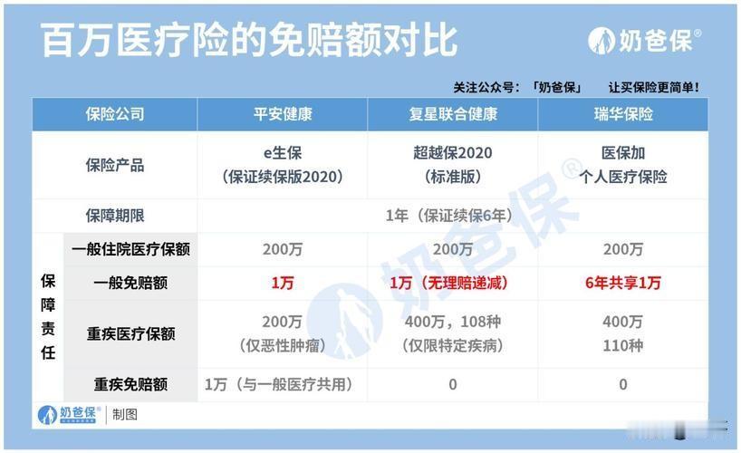 每年交3200，连交4年，真患癌了保险公司说只赔一万多。
 
吴先生买的是线上重