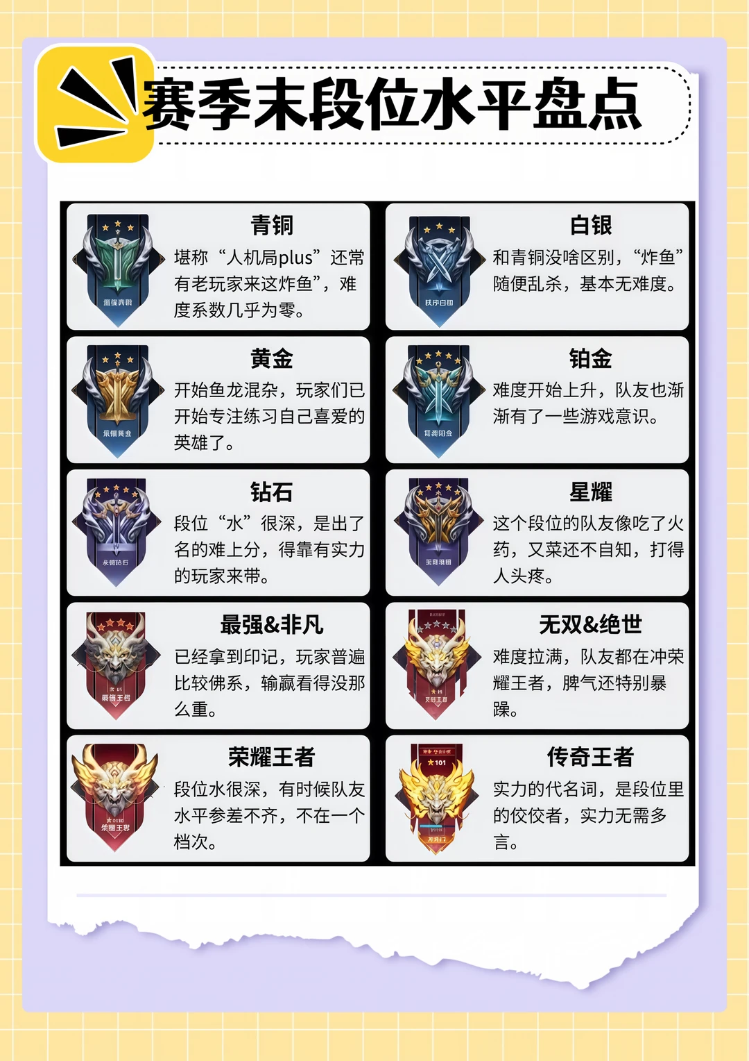 王者赛季末各大段位水平盘点！