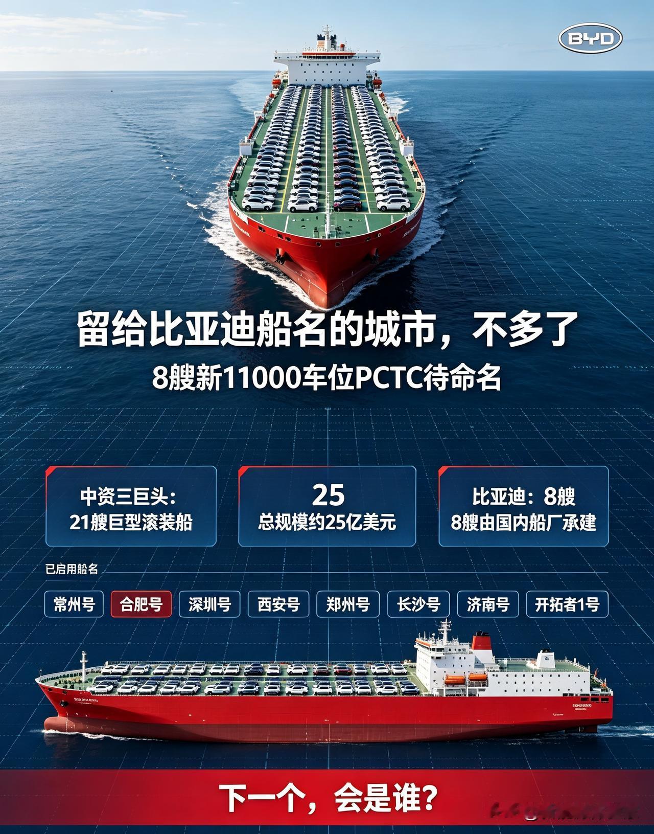 8+10+8 ?留给比亚迪汽车运输船命名的城市名称不多了。

中资三巨头，狂砸巨