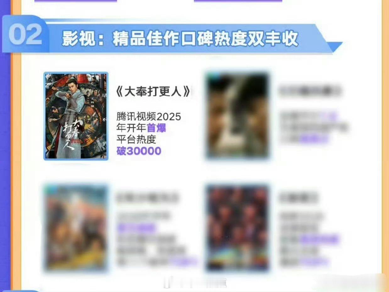 王鹤棣大奉打更人登上阅文集团2025财报：“精品佳作口碑热度双丰收”恭喜再登阅文