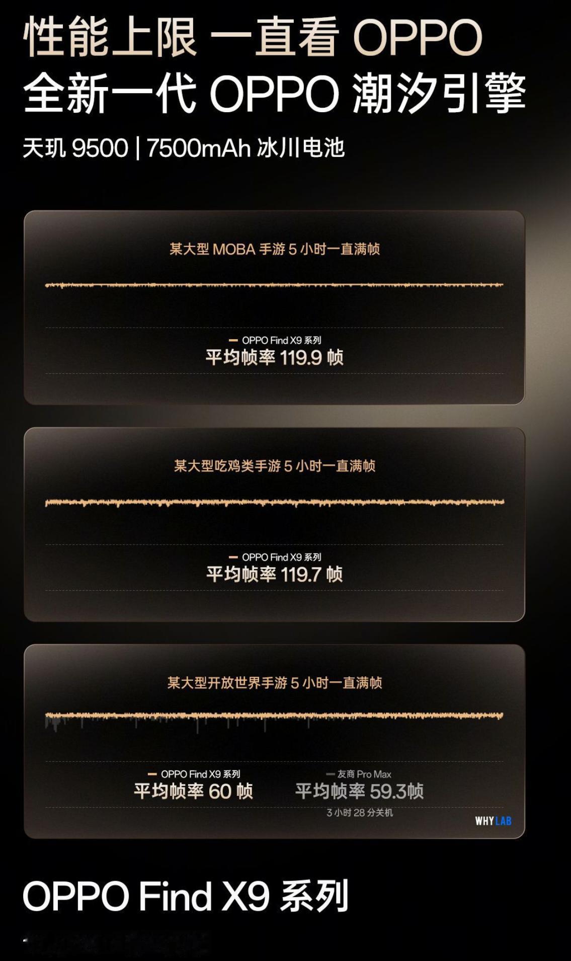OPPO Find X9 系列：天玑 9500+72 个月流畅

一、核心配置与