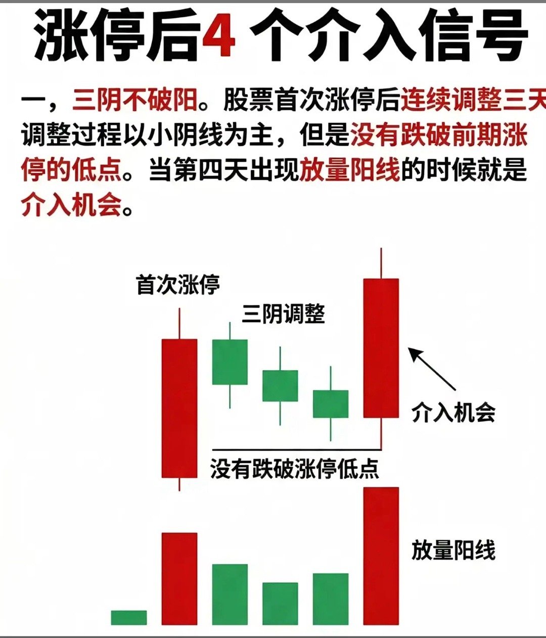 涨停后能不能追，简单聊一聊个人拙见。声明：图形为虚拟K线，不做推荐。第一点，也是