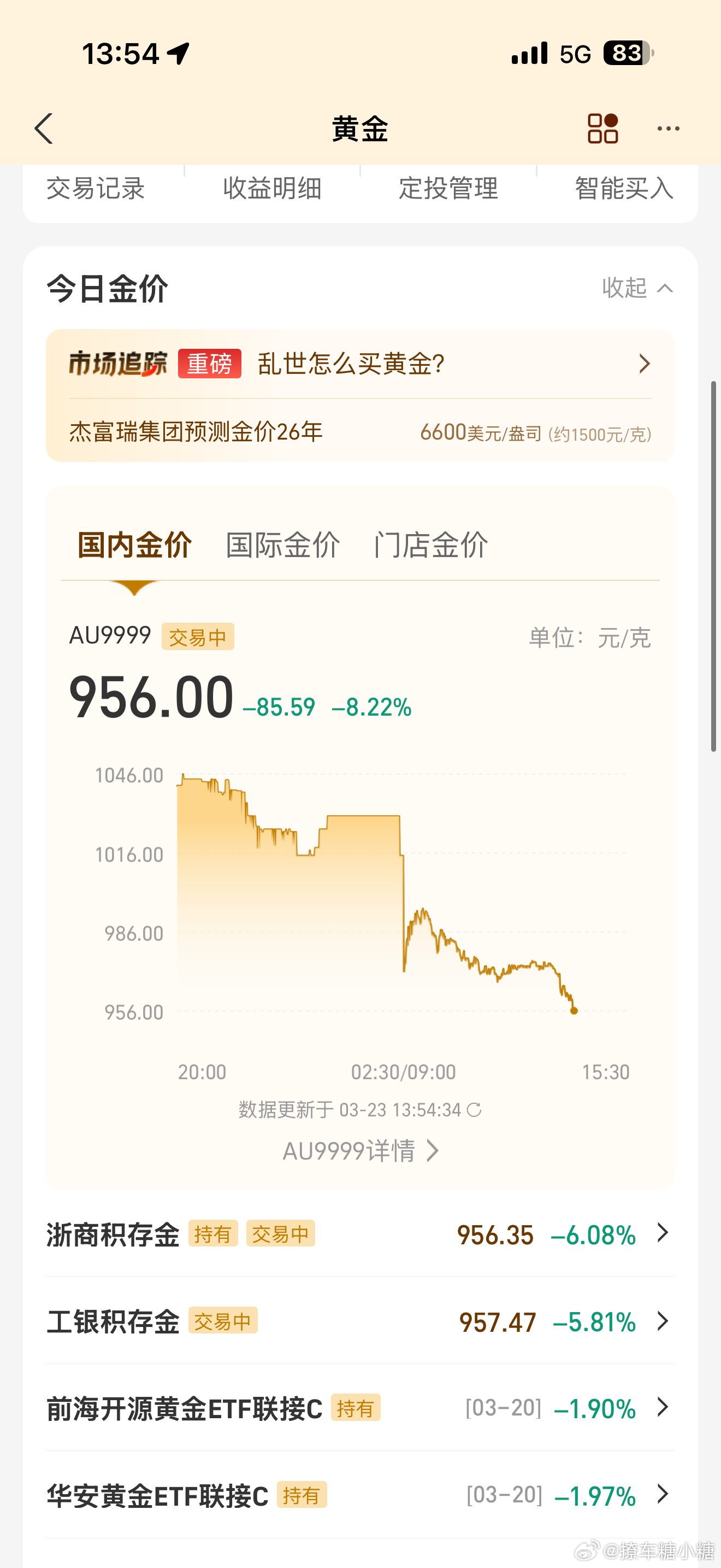 金价波动早班机980买了一些 结果忙完一看手机960了所以到底该不该入手 纠结了