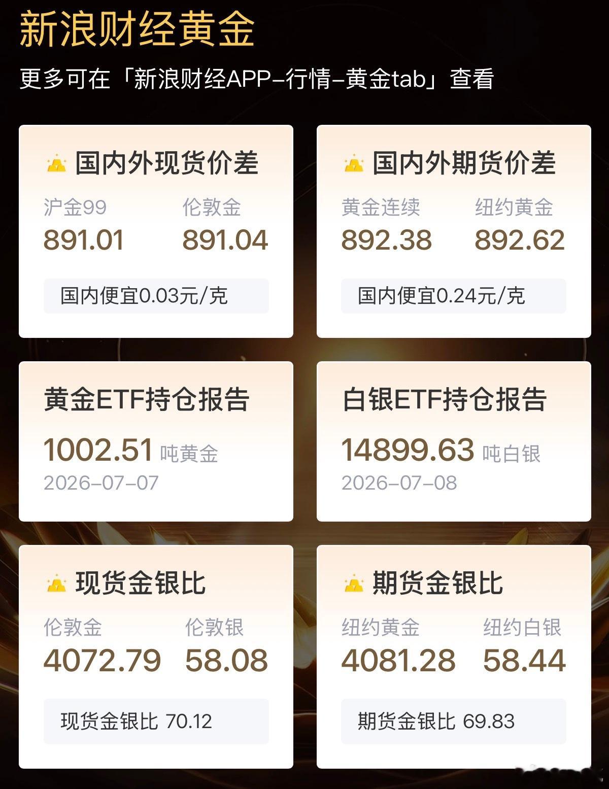 2026年7月9日的黄金价格情况：核心行情国际：伦敦金4071.15美元/盎司，