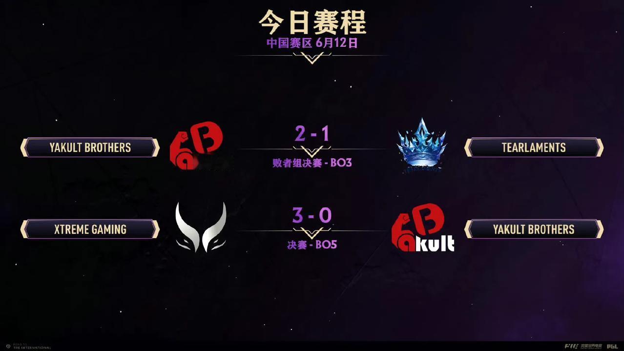 DOTA2: TI14中国区预选赛，XG拿下唯一名额

XG 3-0 YB拿下唯